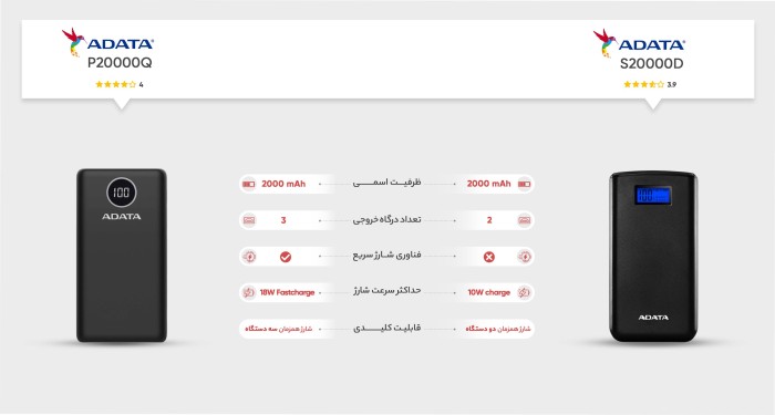 پاوربانک ای دیتا مدل P20000QCD ظرفیت 20000 میلی آمپر ساعت
